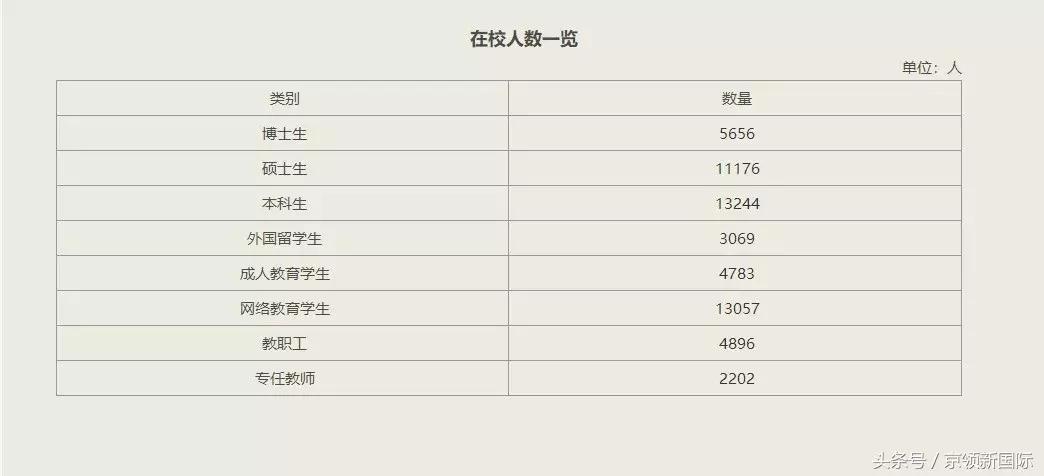京都大学,南京最顶级的国际学校