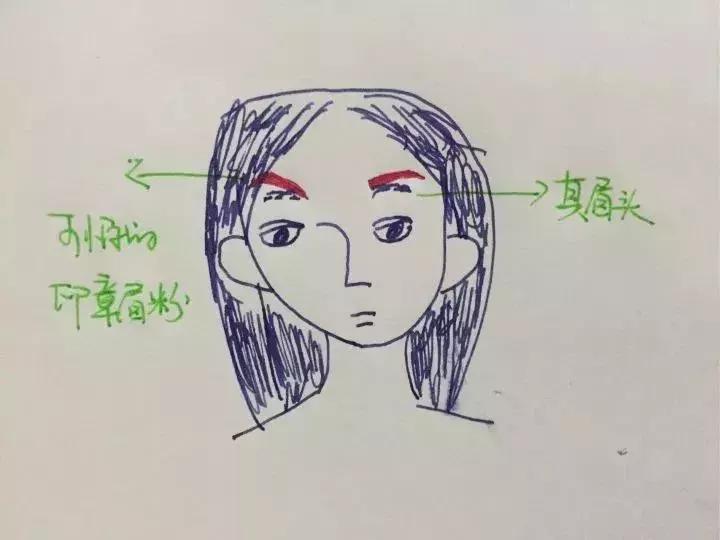 网红坑人化妆品,网红爆款护肤品内幕