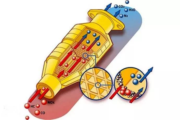 车子机油加多了怎么吸出来,机油加多了车子跑不动怎么办