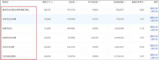 直通车点击率突然低了什么问题,直通车为什么点击率突然变低了