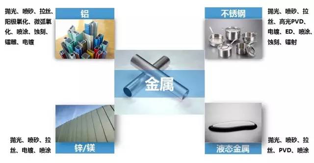 表面处理知识汇总,护栏表面处理流程