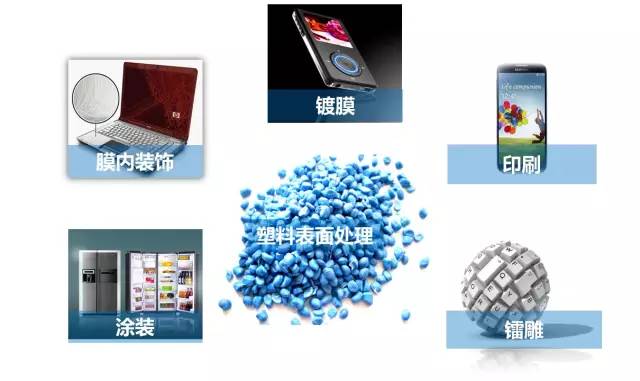 表面处理知识汇总,护栏表面处理流程