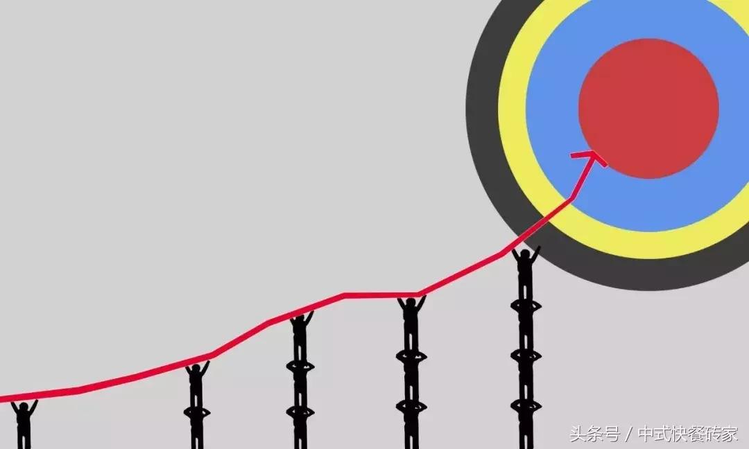 小餐饮创业如何正确选择,餐饮开店经营实战指南