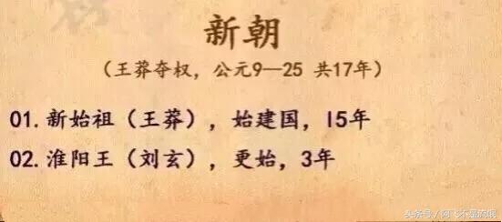 中国历代朝代及皇帝顺序表,中国422个皇帝顺序表