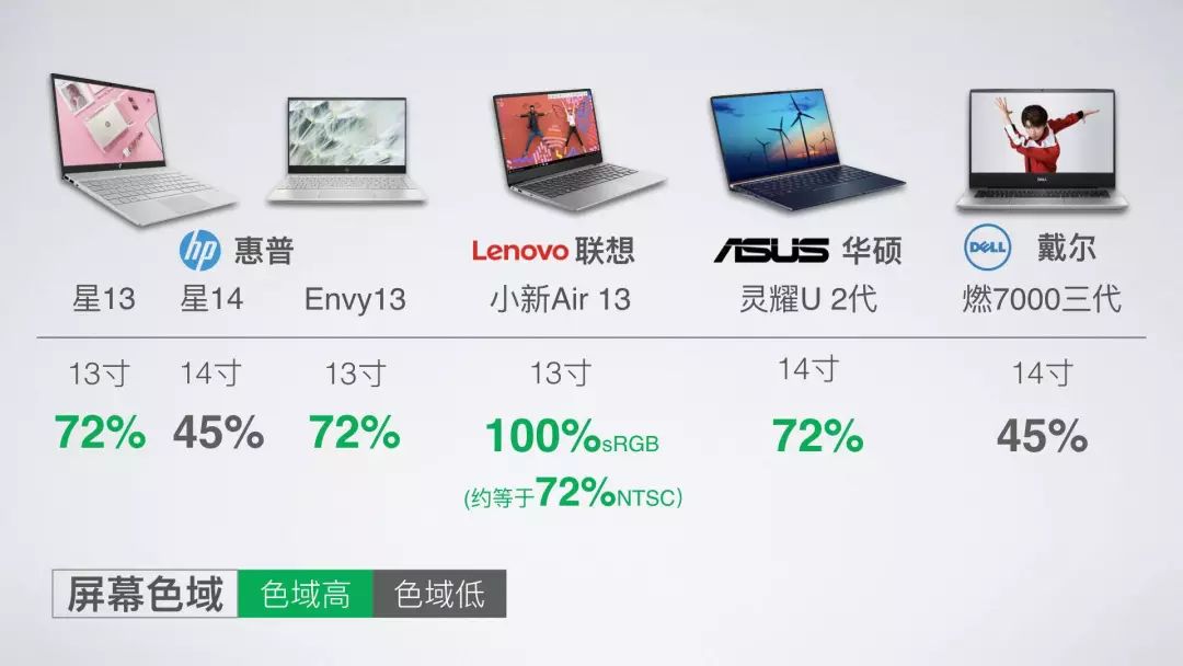 inteli58265u怎么样,inteli58350u属于什么档次