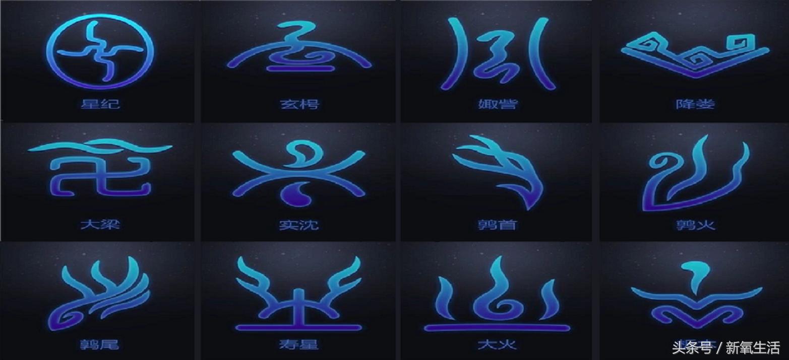 农历生日对应星座,农历生日怎么对应星座