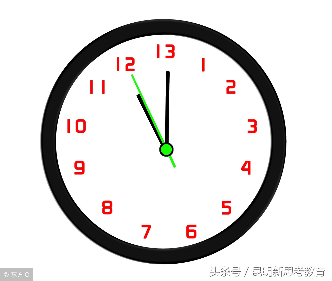 2020年小升初必考的成语,小升初成语专项训练题