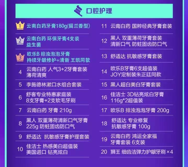 第三季度个护用品网购排行榜解析：精致的“猪猪”少女越来越多