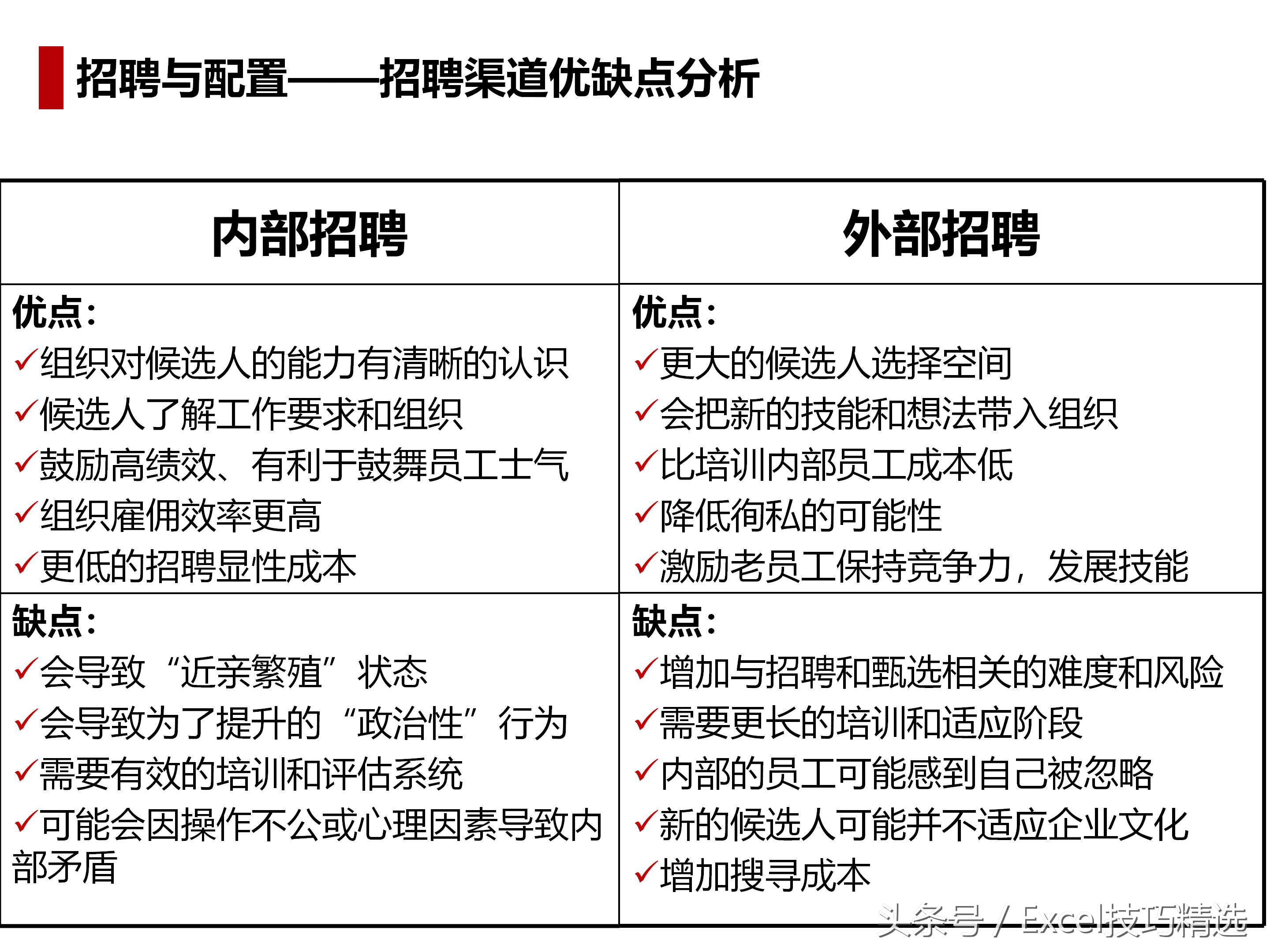 人力资源导向培训课件,人力资源六大模块ppt