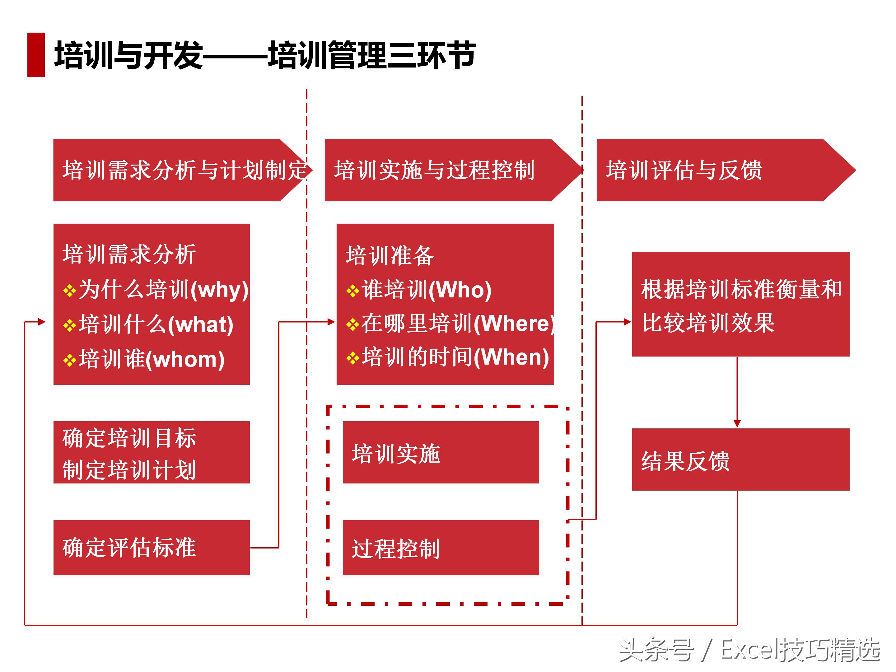 人力资源导向培训课件,人力资源六大模块ppt