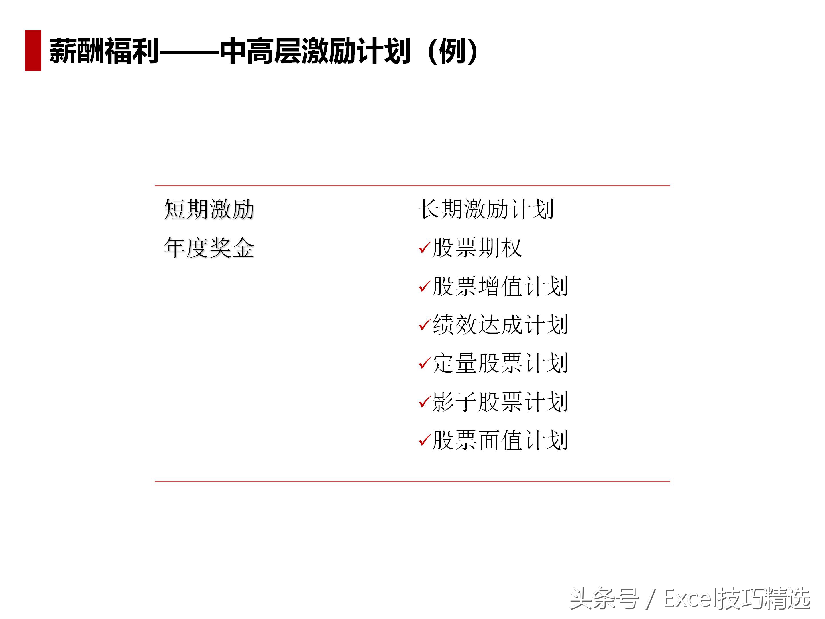 人力资源导向培训课件,人力资源六大模块ppt