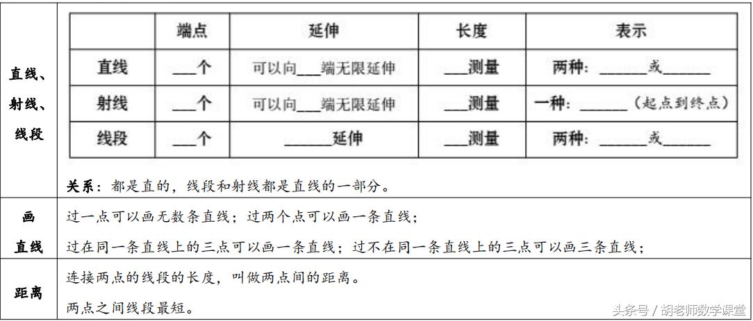 四年级上册期末复习重点必考题目,2021年四年级上册科学期中考试卷