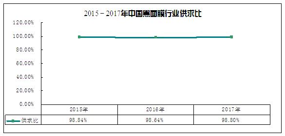 面膜生意前景怎么样,面膜黑产业