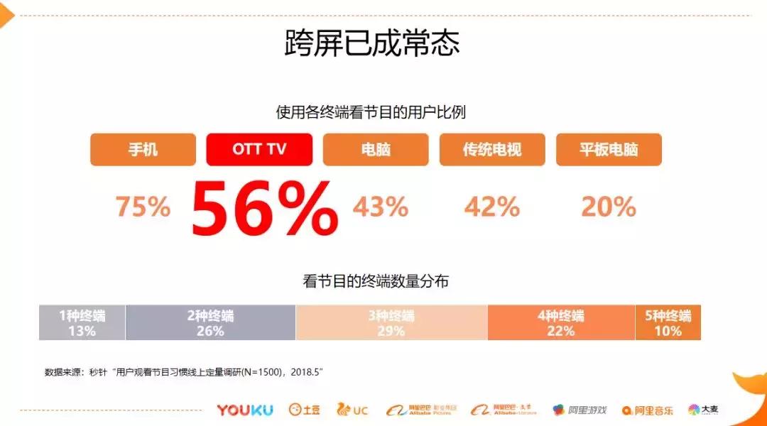 「西溪论道」阿里巴巴穆旸：重塑跨屏体验