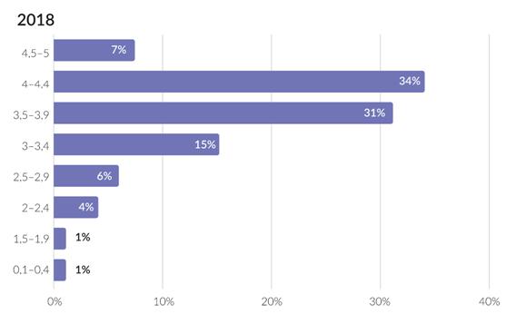 区块链十大法则详解,区块链十大骗术