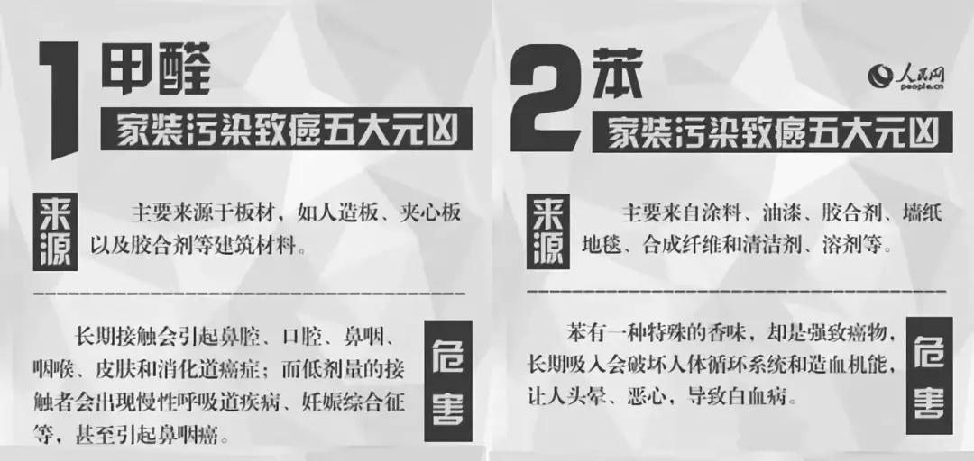 甲醛超标致女童白血病,甲醛超标小孩得白血病