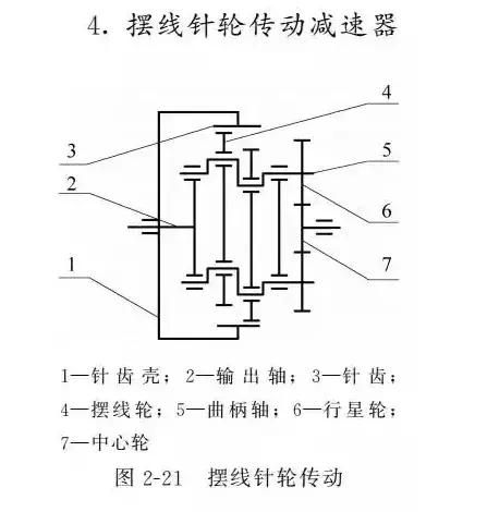 工业机器人的机械结构和控制原理,工业机器人传动机构详解