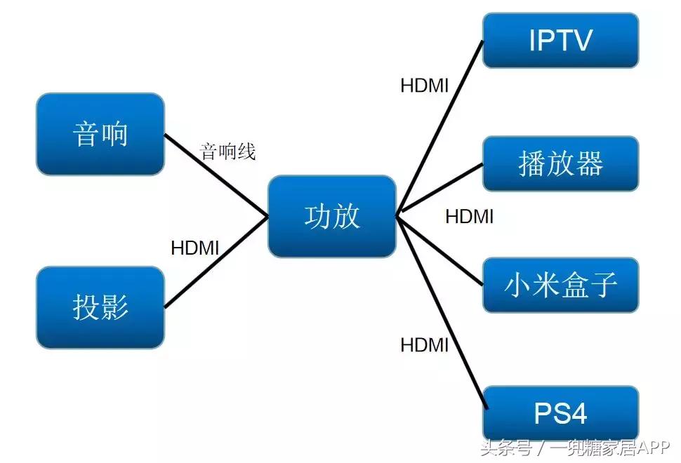 低成本打造家庭影院,100元打造家庭影院装修