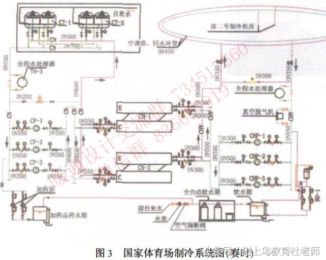 综合大厦暖通空调设计,室内体育馆的空调设计方案