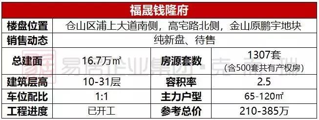 福州奥体板块新楼盘,福州奥体附近新楼盘有哪些