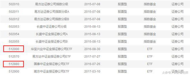 炒股必备物品,炒股必备十大工具