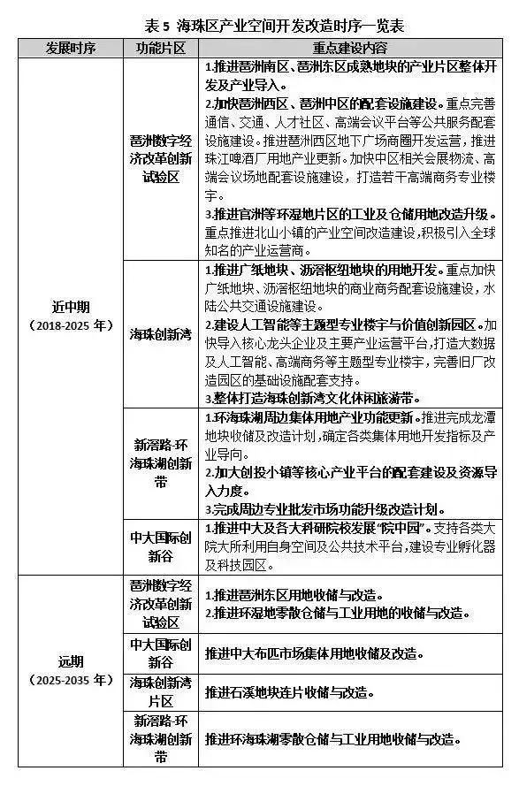 鐝犳睙鏂板煄杩囨睙闅ч亾,鐝犳睙鏂板尯杩囨睙闅ч亾