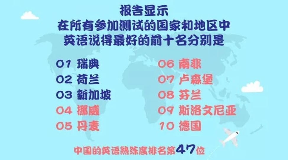 中国人英语水平测试,英孚教育英语级别