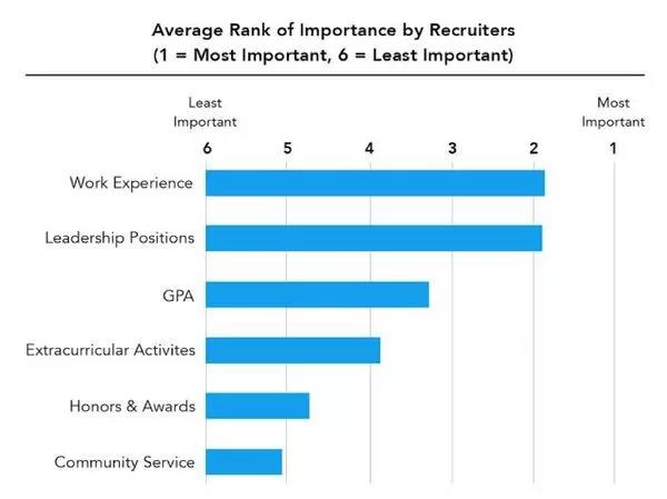 在加拿大留学怎样找工作,加拿大gpa面试