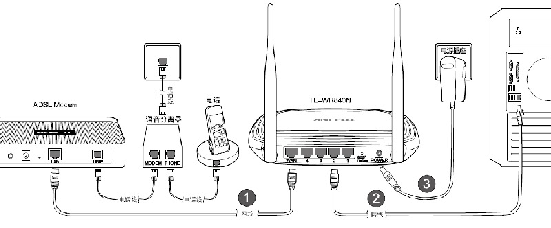 两个路由器怎么设置成同一个wifi,无线路由器怎么设置成wifi6