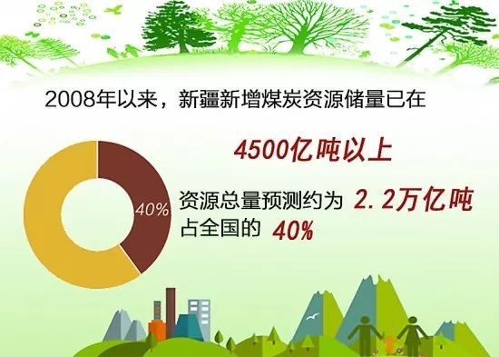 煤炭前三龙头,煤炭500强企业排行榜