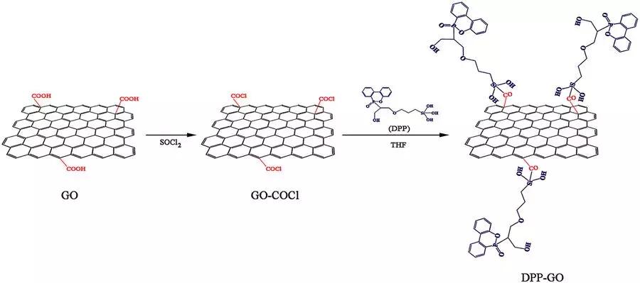 阻燃剂行业研究报告,国外聚丙烯阻燃剂的研究进展