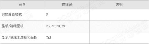 ps常用快捷键小技巧,ps快捷键大全及相关ps基础知识