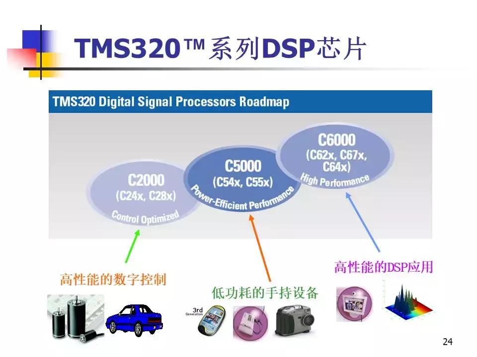 专用运动控制dsp芯片,运动控制系统应用及实例解析