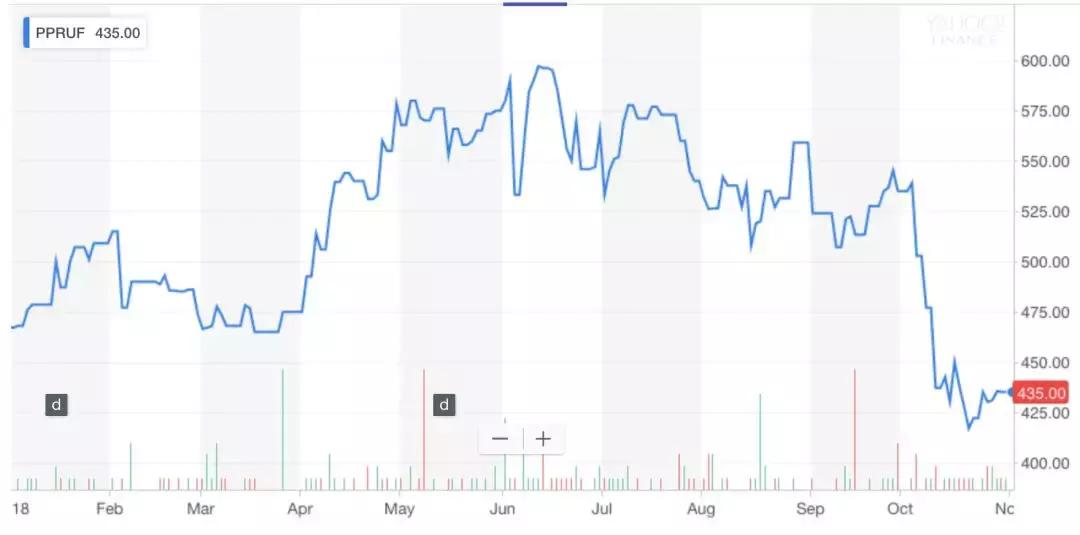 奢侈品巨头迎来强势复苏,奢侈品业的可持续发展趋势