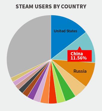 steam特惠2019时间表,steam秋季特惠时间2019