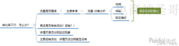 淘宝店从0到500单的运营思路,如何低成本运营淘宝店商品