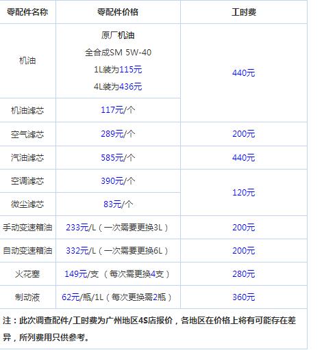 奥迪a4保养后如何复位,奥迪a4保养价格一览表