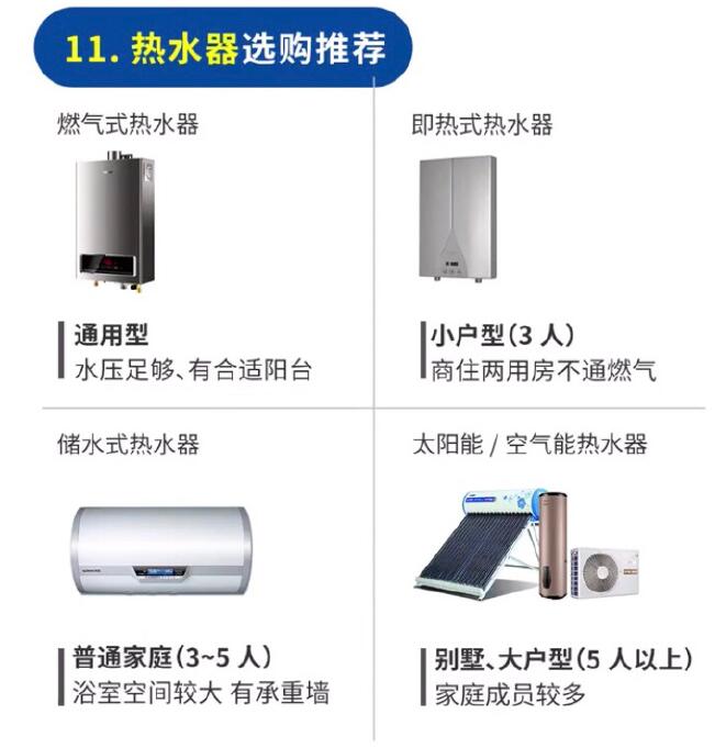 装修自买材料?12大主干材料潜在的30条坑你造吗?你还在被商家坑吗