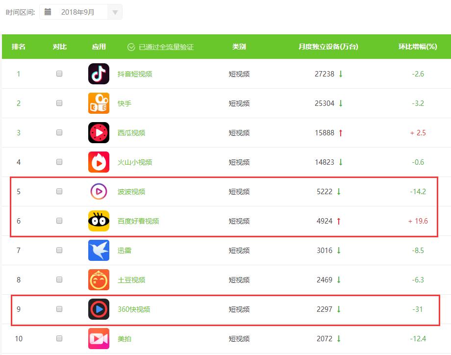 新手小白如何通过短视频兼职赚钱,一个月做短视频赚钱副业