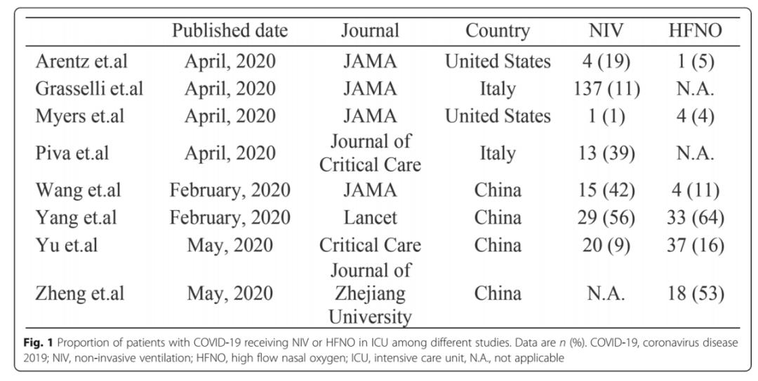 呼吸科陈荣昌,陈荣昌医学专家