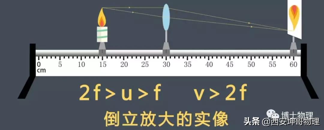 初中物理实验凸透镜成像操作考试,初中物理实验凸透镜成像视频