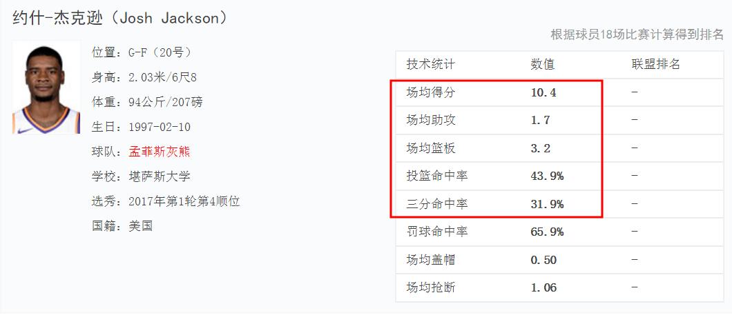 约什杰克逊最新消息,约什杰克逊重新找回自我