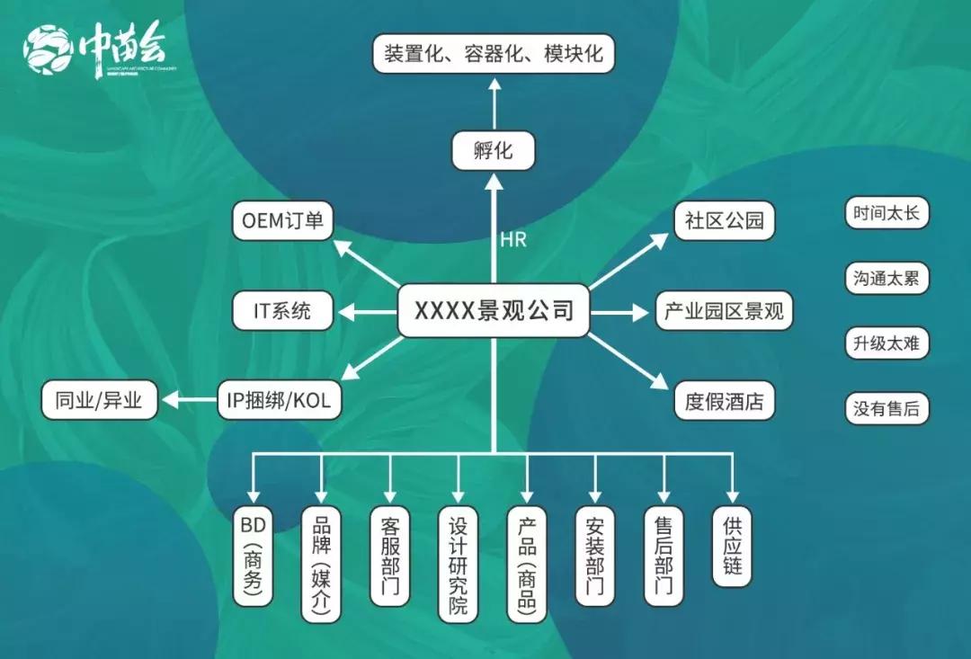如何开一个庭院绿化公司,怎样运营一个庭院设计公司