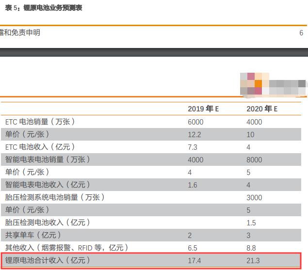 锂原电池龙头之亿纬锂能