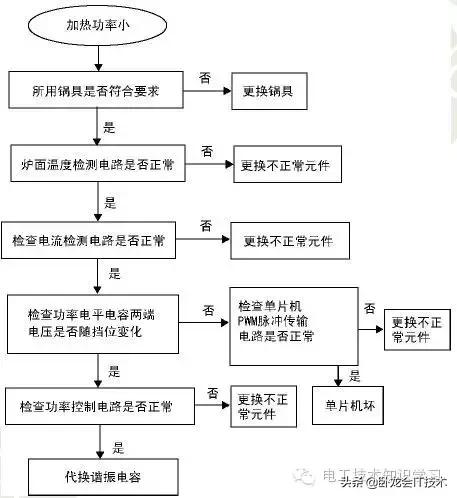 美的c21-wt21112t电磁炉故障,电磁炉出现的故障有哪些