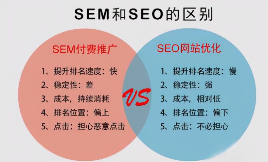 百度seo的具体作用是什么?