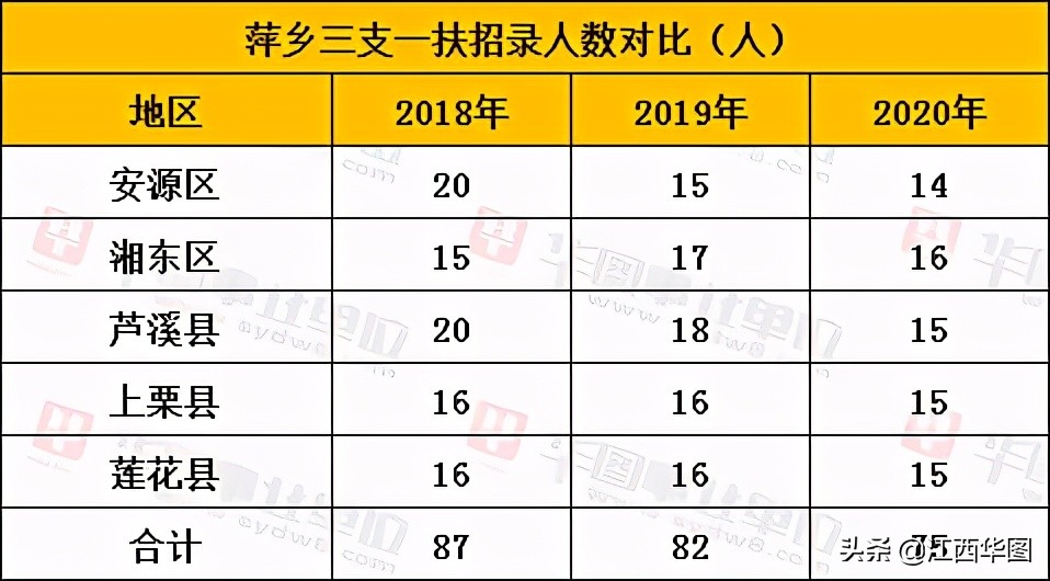 萍乡2023三支一扶考试进面名单,2023萍乡三支一扶什么时间考试