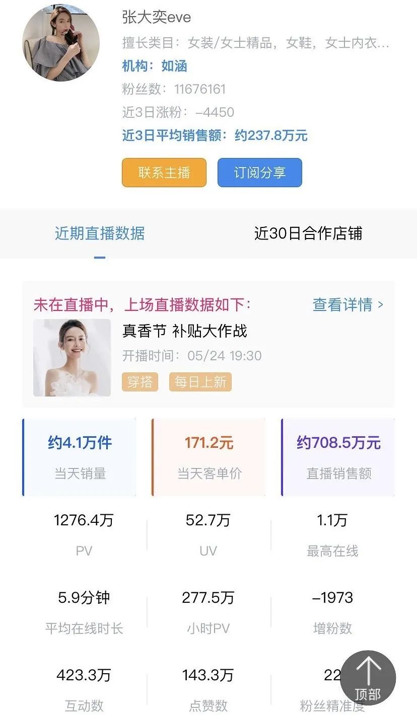 被总裁夫人喊话后,继续打版上新的张大奕