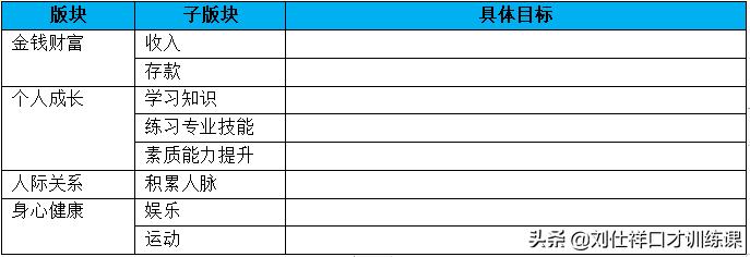 35岁一事无成如何规划人生,当你35岁还一事无成