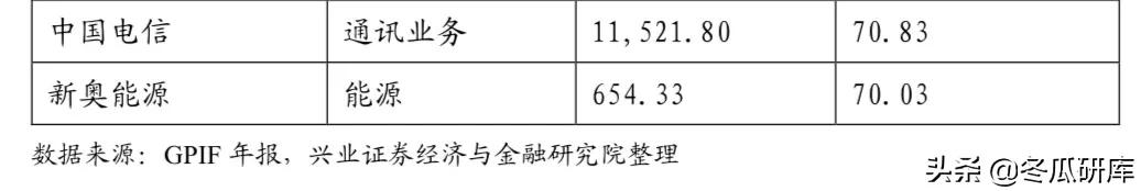 日本的养老金是怎样的,日本养老金制度的问题及措施